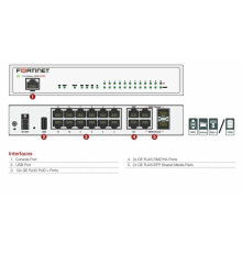 Межсетевой экран Fortinet FortiGate FG-80E-POE