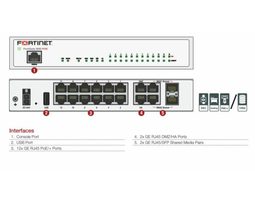 Межсетевой экран Fortinet FortiGate FG-80E-POE Межсетевой экран Fortinet FortiGate FG-80E-POE