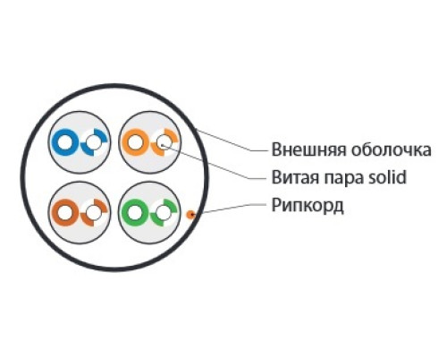 Витая пара,U/UTP, кат.5e, 4 пары (24 AWG), одножильный, LSZH, нг(А)-HF, -20°C +75°C, белый, 100 Витая пара,U/UTP, кат.5e, 4 пары (24 AWG), одножильный, LSZH, нг(А)-HF, -20°C +75°C, белый, 100